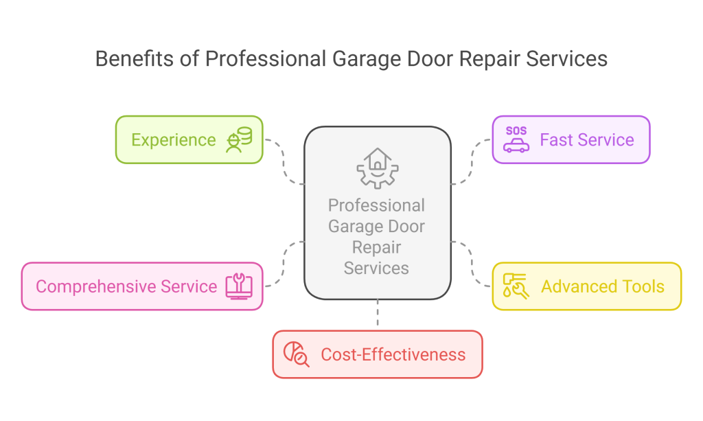 Why Call a Garage Door Repair Pembroke Pines Expert